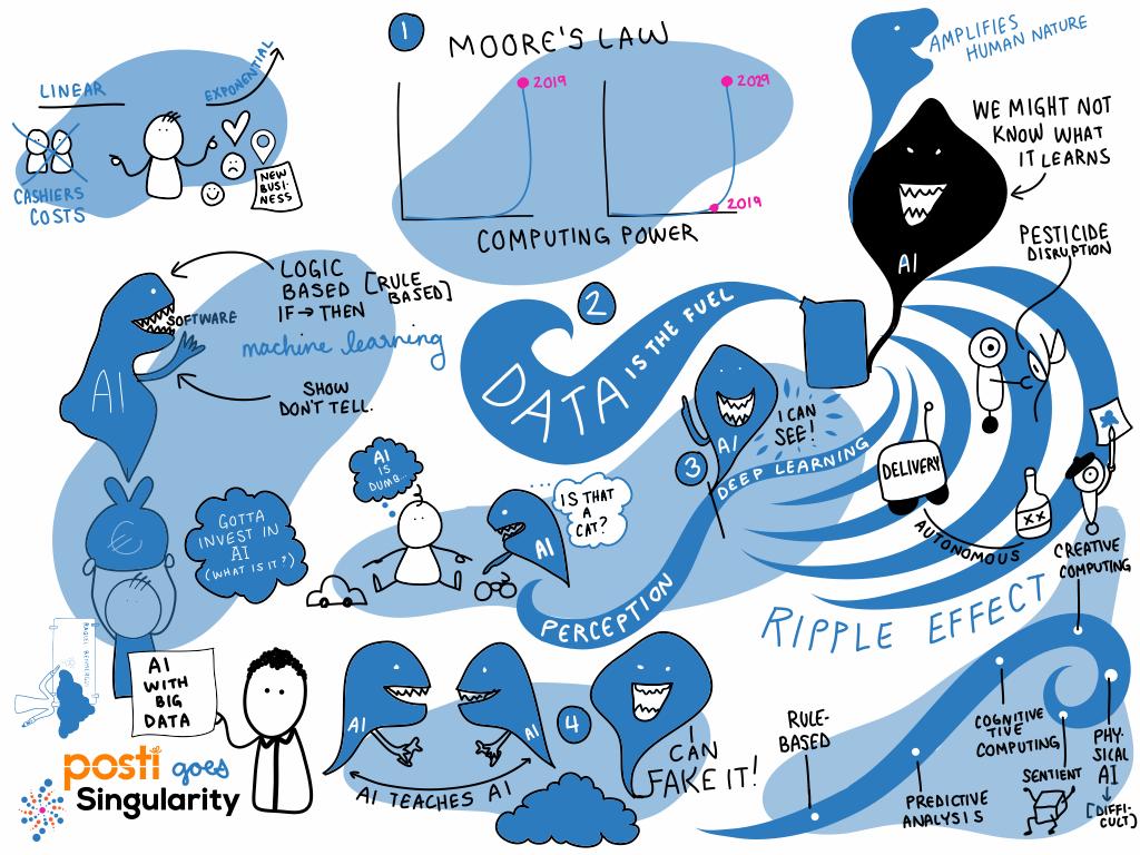 Postigroup's tweet photo. Updating mindblowing information with Singularity University. The power of AI, robotics, data – unlearning linear thinking today. #postigoessingularity https://t.co/AofgpeVr97