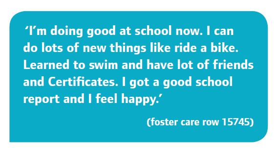 95% of children in foster care say their foster carers help and support them to do well in education - read more in our Children’s social care questionnaires 2018