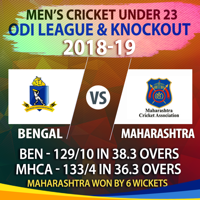 CabCricket's tweet photo. Match Update: Bengal v Maharashtra, Men's Cricket #Under23OneDay League & Knockout
#Bengal- 129/10 in 38.3 overs
#APaul 42(59) #APan 23(47)
#MSPatel 5/16
#Maharashtra- 133/4 in 36.3 overs
#PShah 76*(114) #MPatel 39*(65)
#ASaha 2/34
Maharashtra won by 7 wickets
#BENvMHCA
#CAB https://t.co/INev3r9TWp