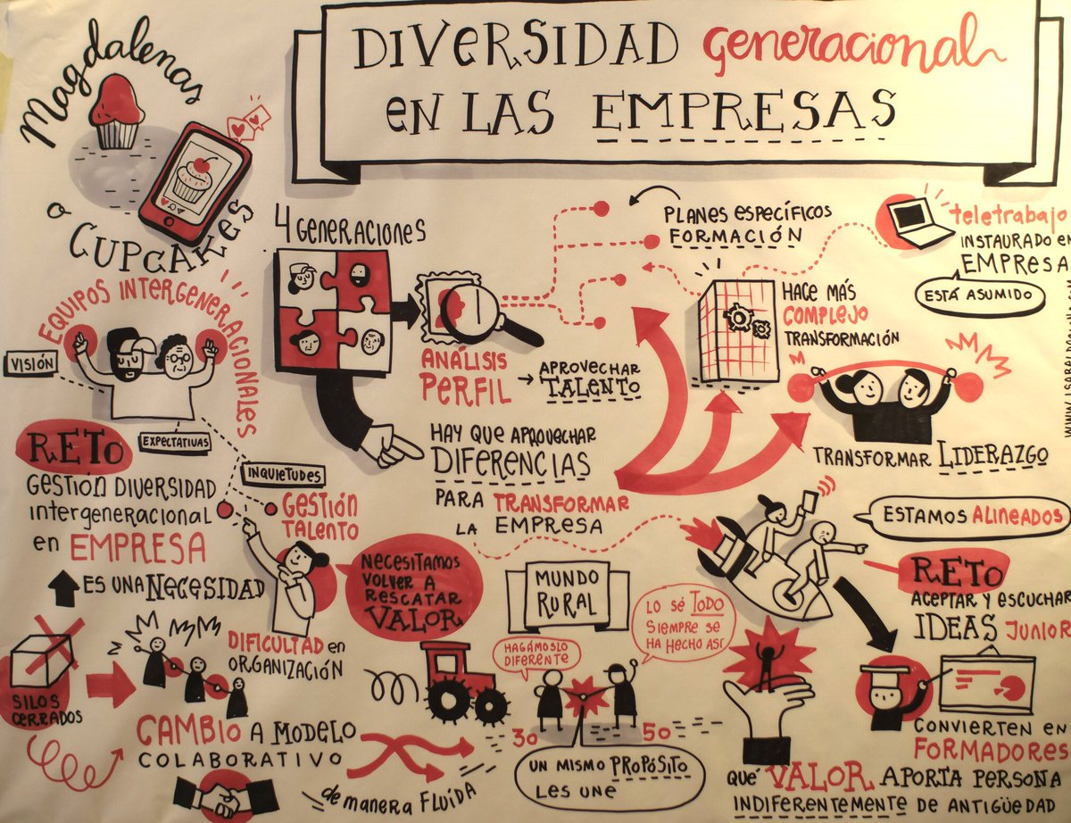 Resumen del debate sobre #DiversidadGeneracional que celebramos con <a href="/ImpactHubMAD/">Impact Hub Madrid</a> el pasado
Gracias <a href="/mYmOcommunity/">mYmO</a> <a href="/adoptaunolivo/">Apadrinaunolivo.org</a> @Charo_Orellana <a href="/CocaColaEP_es/">Coca-Cola EP Iberia</a> <a href="/MariaCalvo13/">Maria Calvo Pesini</a> <a href="/VIPS/">VIPS</a> <a href="/barone_ele/">eleonora barone</a>