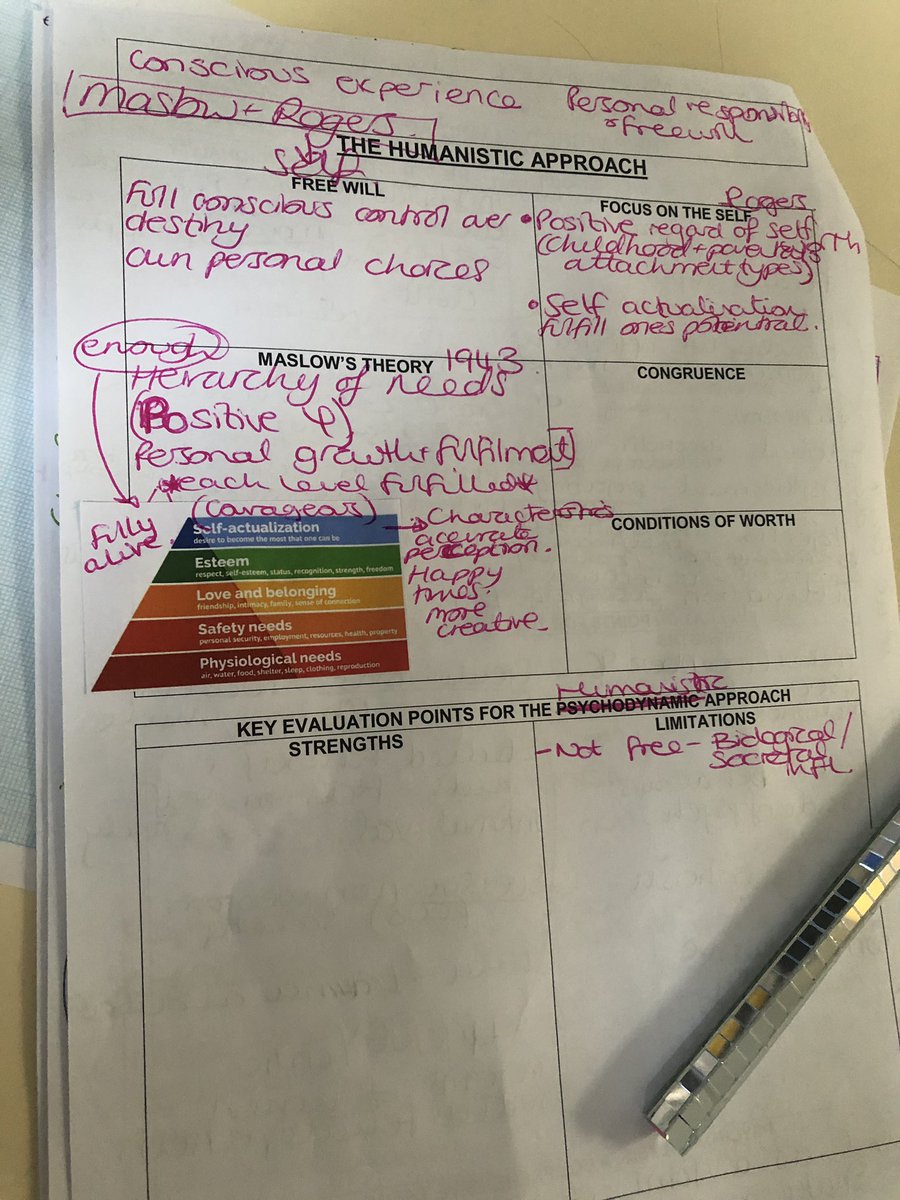 MrsTweddell's tweet photo. Student led learning today in the psychology classroom ❤️ #selfactualisation #maslow #significant #rogers #positiveregardofselfworth #humanisticapproach #positivepsychologybasis https://t.co/bo70tdRlhO