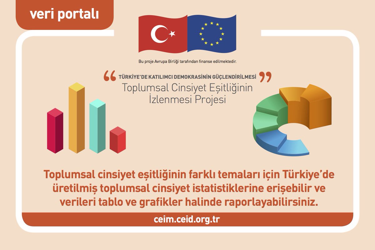 Avrupa Birliği tarafından finanse edilen Cinsiyet Eşitliği İzleme  Merkezi'nin veri portalı açıldı. ceim.ceid.org.tr adresinden   ziyaret edebilirsiniz.
