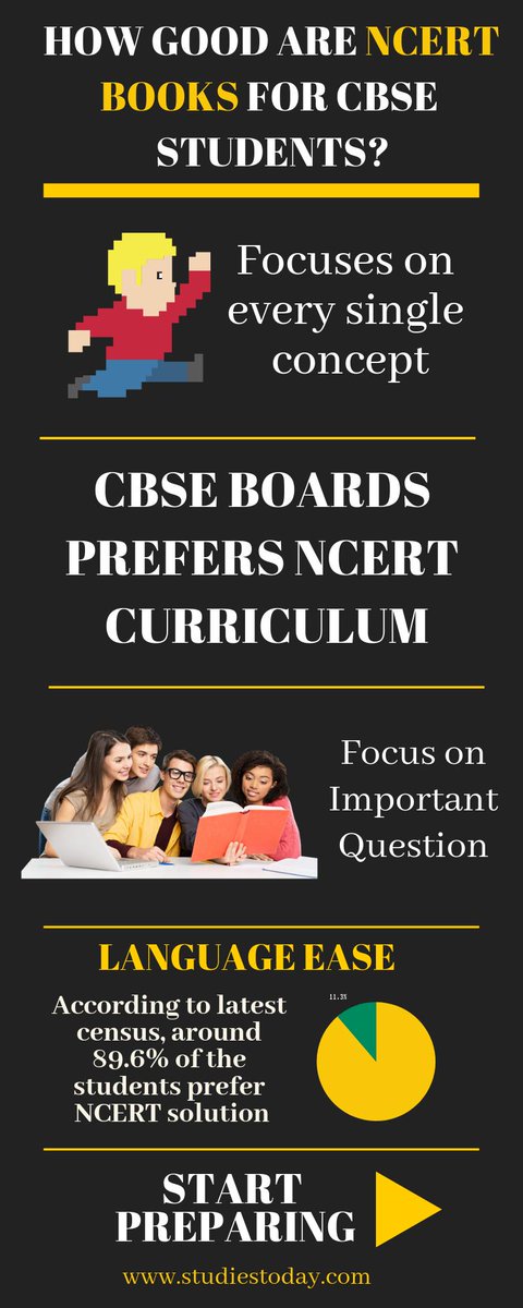 studiestoday's tweet photo. #StudiesToday #NCERTBooks

Significance of NCERT Books in CBSE Board

Click Here to Download NCERT Books and NCERT Solutions for all Subjects : https://t.co/s80E6NZ6MG https://t.co/JFQ868WItJ