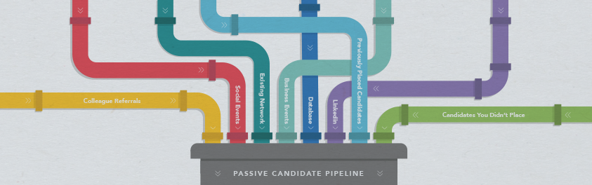 eclipse_rm's tweet image. Building a passive #candidatepipeline will help you identify top talent: buff.ly/2IE73hF