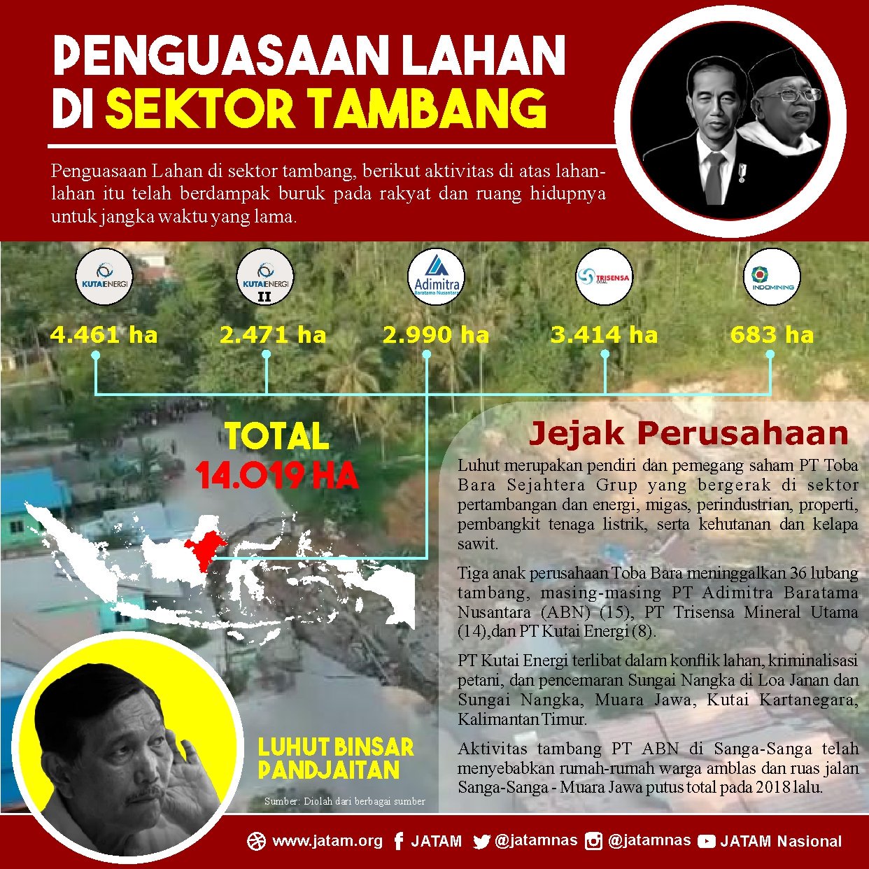 Lahan berstatus HGU milik LBP yang diungkap Jatamnas