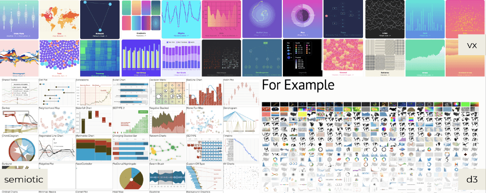 Predireanalyze's tweet photo. "The 3 waves of data visualization" by @Elijah_Meeks Senior #DataVisualization Engineer at @netflix .

Read Full story https://t.co/RBfCopLt8A

#Predire #AnalyzeData  #businessintelligence #Tableau #DataAnalytics #DataScience https://t.co/gSq5RwaIbt