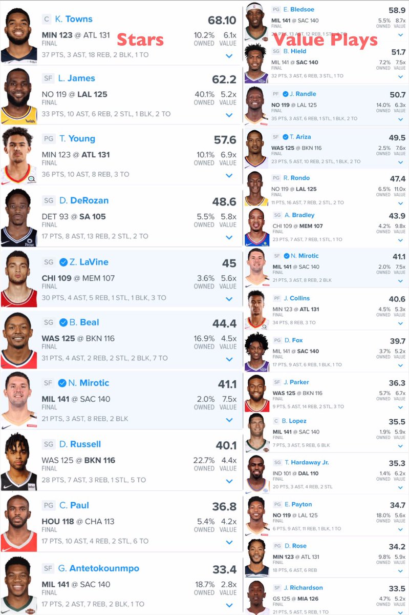 dfssleepers01's tweet photo. Wednesday night #NBA results #FanDuel #DraftKings #DFS #dfssleeper #DFSsleepers #basketball #FantasyBasketball #DFSadvice #sleeper #sleepers https://t.co/NlbMi6k7yS
