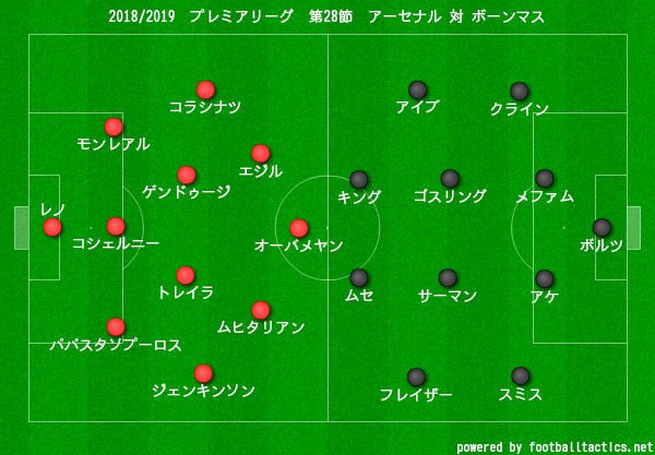 Pl第28節アーセナルvsボーンマス 試合の流れとレビュー Twitter