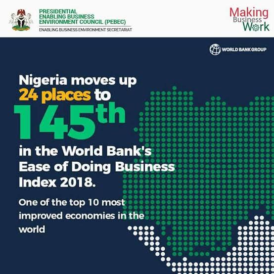 AcciPolicy's tweet photo. With federal elections gone,we will soon unveil our many programmes.

Our first point of call is a 20-Persons #Roundtable on the intractable logjam about 'Ease of Doing Business'

We can do better

 @ChieduOsakwe1 @joduwole 
@adesugba @AfDB_Group
@ACCINigeria #Easeofdoingbusiness https://t.co/3I44N4ZFqI