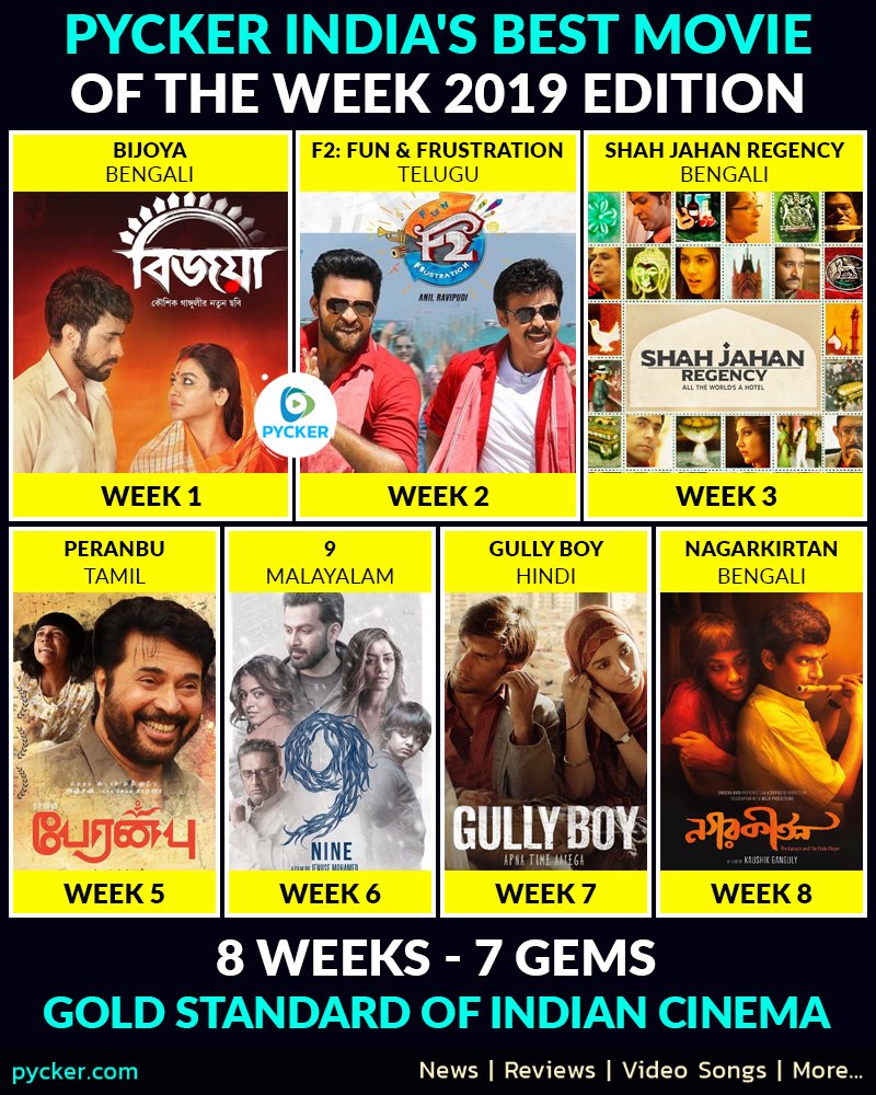 bengali_pycker's tweet image. 2 months already completed in 2019. 8 weeks. At least 100 releases. 

The below are #Pycker India's Best Movie of the Week winners. The gold standard of #IndianCinema 

1. #Bijoya 
2. #F2 
3. #ShahJahanRegency
4. None
5. #Peranbu
6. #9Movie
7. #GullyBoy and 
8. #Nagarkirtan