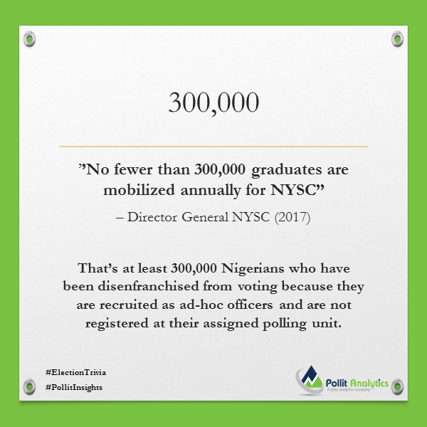 PollitAnalytics's tweet photo. #PollitAnalyticsElectionTrivia
#NigeriaHasDecided
#ElectionResults2019
#Elections2019 https://t.co/GOEj5GBn3o