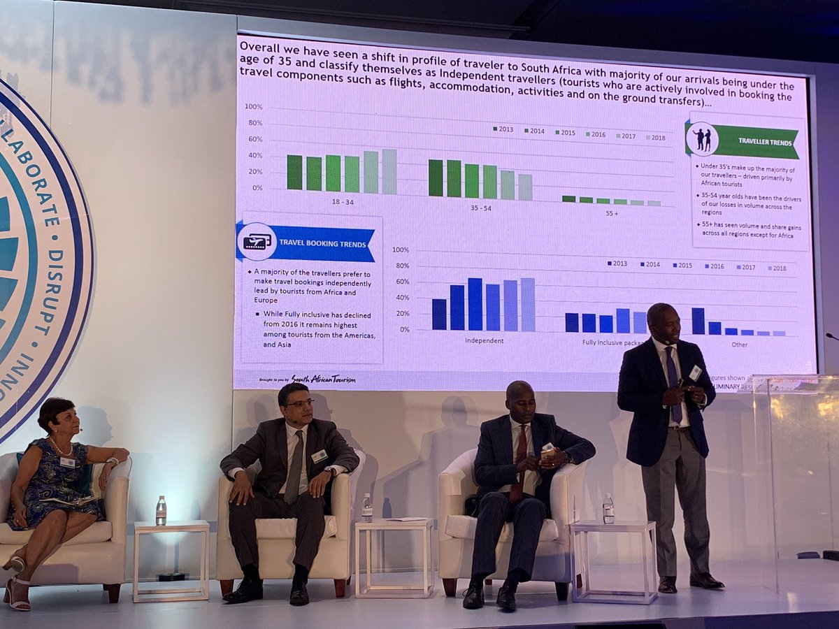 Tourism_Update's tweet image. CEO of @SouthAfricaNet @sisantshona opens the second panel, which looks at strengthening partnerships between airlines and the travel and tourism industry to embrace technology for continuous industry improvement. #BARSASummit19 #BARSA2019