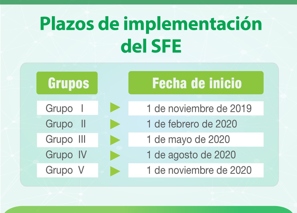 sinbolivia's tweet photo. #NotaTributaria | Tras consenso con contribuyentes, el SIN implementarΓ‘ el SFE desde el 1 de noviembre de 2019. Revisa todos los cambios hechos a la norma: https://t.co/OFyJwLGStf
Juntos construimos
#LaBoliviaDeTodos https://t.co/8MzYTvxo1E