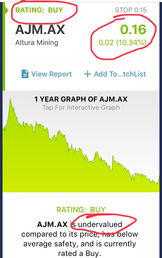 MikePat87272097's tweet photo. $AJM As previously mentioned, AJM has hit 16 cent Today and now technically rated as a BUY, as shown below. https://t.co/iTw0TbNoyV