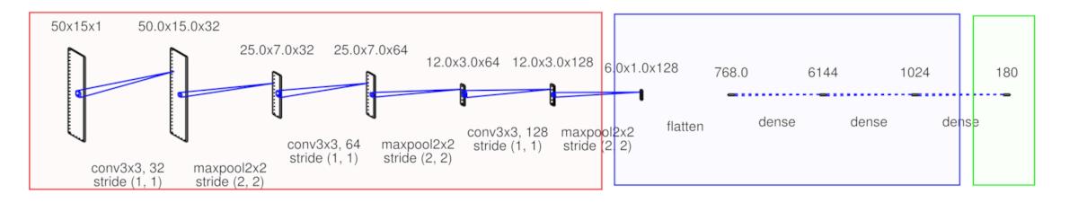 AIWorkbox's tweet image. ICYMI, #TensorFlow ~> Transfer Learning : Approaches and Empirical Observations by @arharshit buff.ly/2GCRy7G