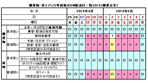 個人向け郵便局利用 日別の一覧にしています ゴールデンウイークの郵便配達 郵便局 T Co 5xhlhas07n ゴールデンウイークの郵便局営業日 営業時間 T Co Dkde2b9m6l