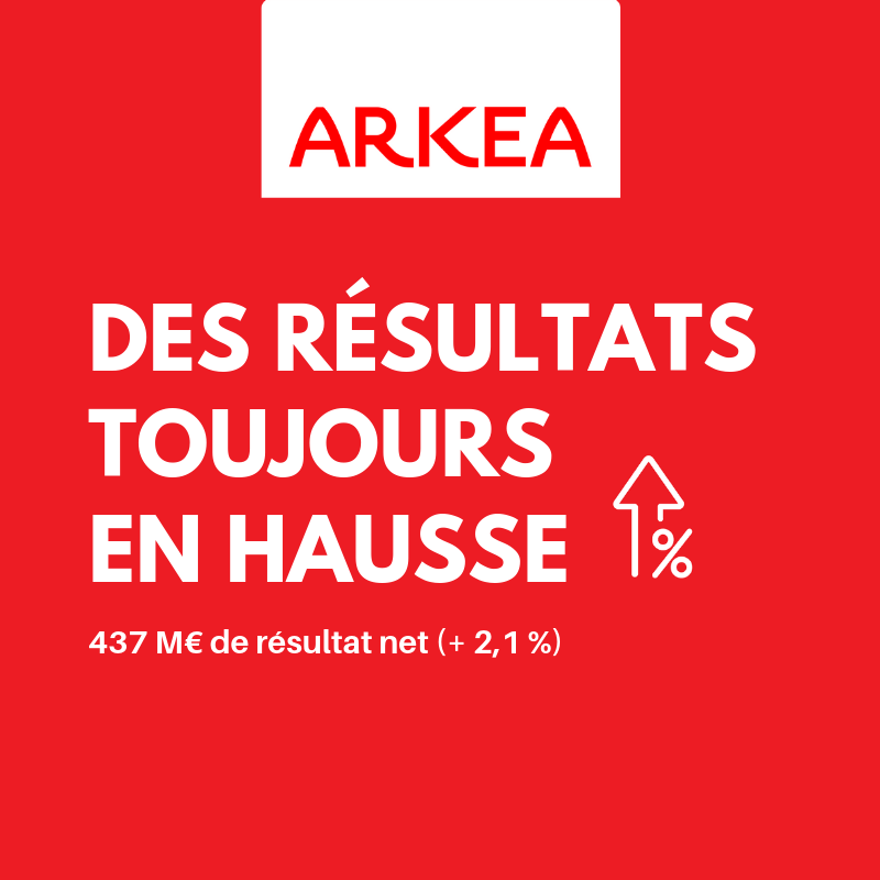 Avec des résultats 2018 au plus haut, Arkéa confirme sa solidité financière et l’efficacité de son modèle économique.  Le communiqué : arkea.com/banque/assuran…:
