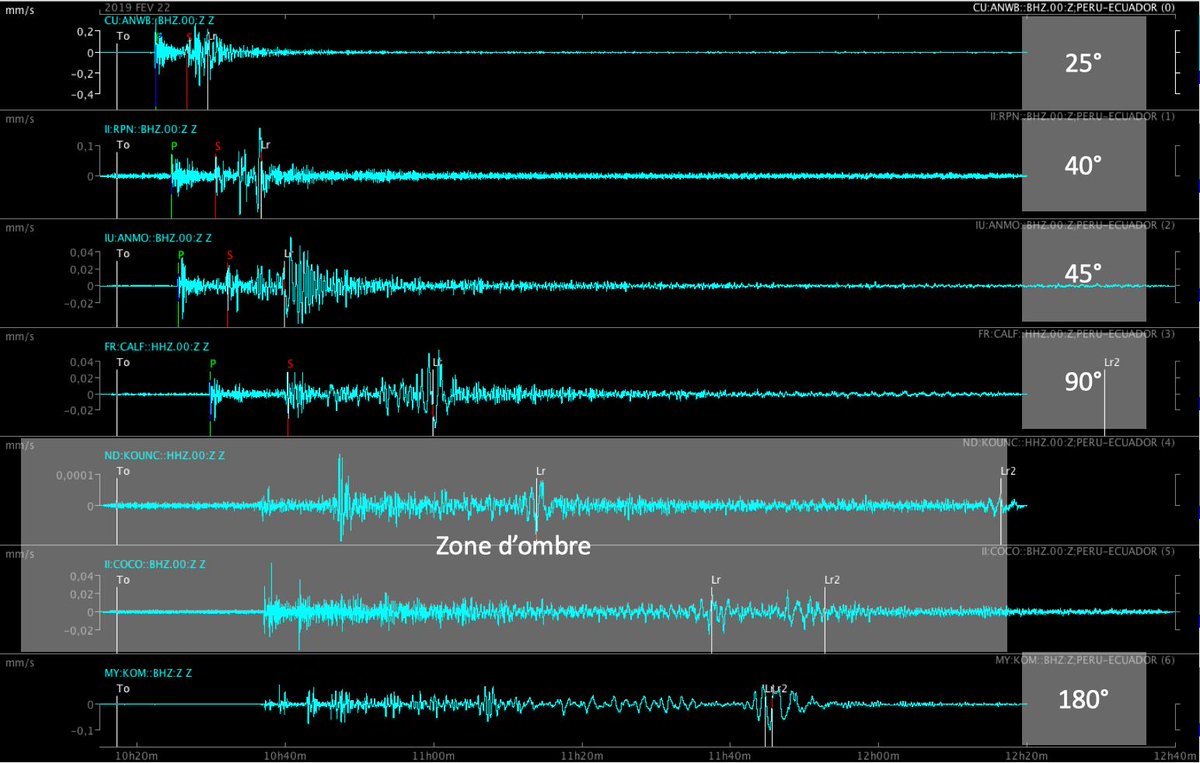 Back to Peru-Ecuador #seismic event (22 Feb. 2019) : un puissant #séisme (Mag=7.5) et profond (140 kms) bien enregistré sur le globe ... idéal pour mettre à l'épreuve le modèle PREM ! data on line > edumed.unice.fr/fr/data-center…