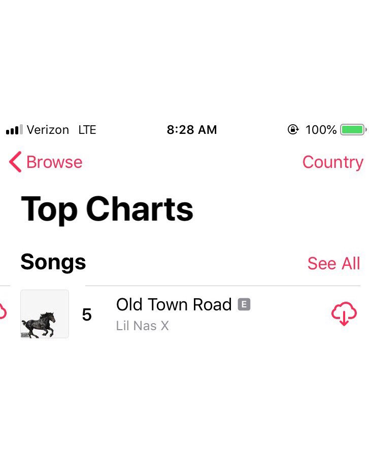 Apple Music Charts By Country