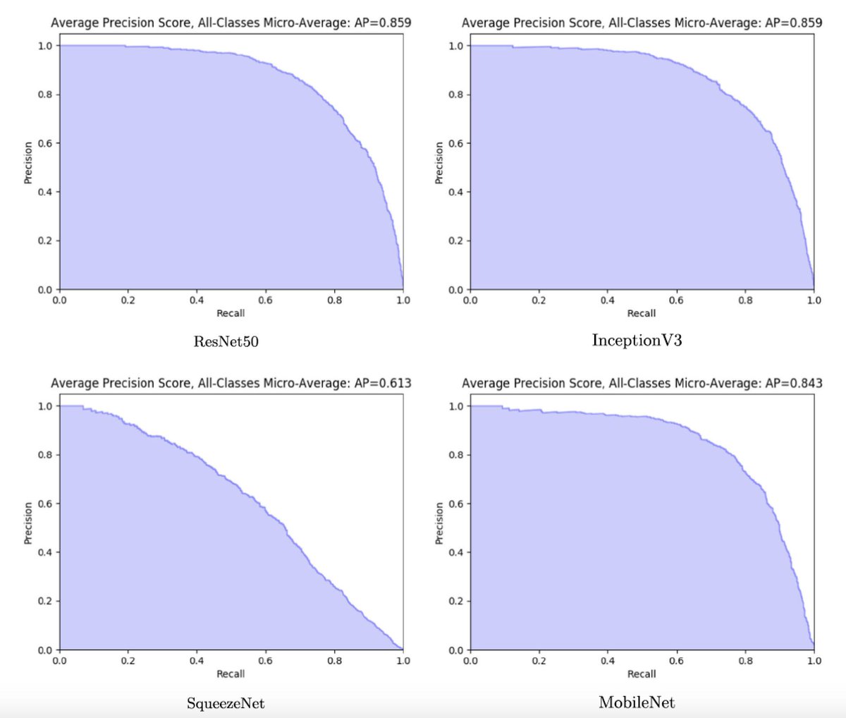 Eric Topol (@erictopol) on Twitter photo Using smartphone + #AI for accurate and rapid identification of a medication -- a great, practical application of deep neural nets
nature.com/articles/s4174…
#OA <a href="/Nature_NPJ/">npj Journals</a> DIgital Medicine
by N Delgado @_JessicaLundin and colleagues <a href="/MSFTResearch/">Microsoft Research</a> Using smartphone + #AI for accurate and rapid identification of a medication -- a great, practical application of deep neural nets
nature.com/articles/s4174…
#OA <a href="/Nature_NPJ/">npj Journals</a> DIgital Medicine
by N Delgado @_JessicaLundin and colleagues <a href="/MSFTResearch/">Microsoft Research</a>