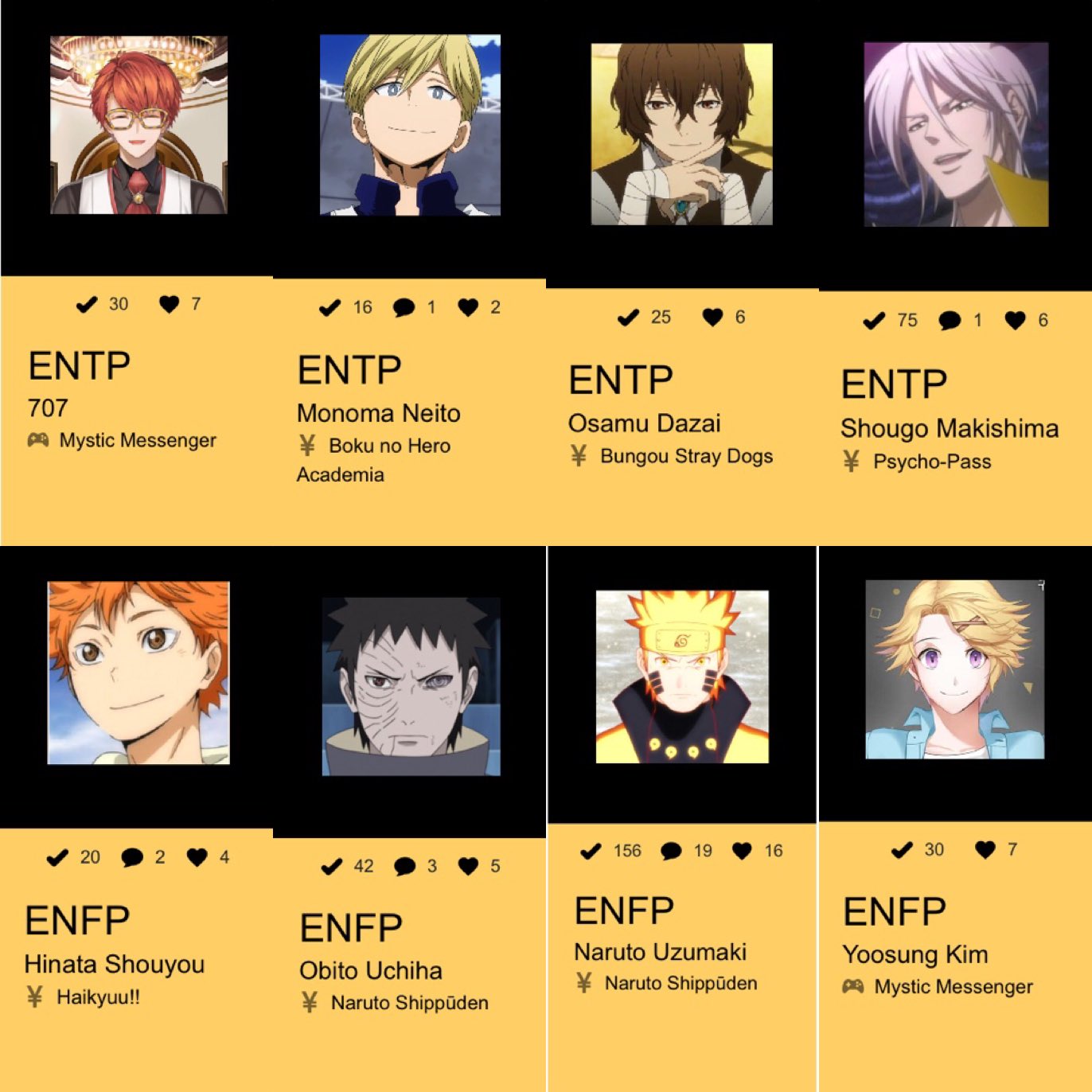 Myers Briggs Types Of Anime Characters