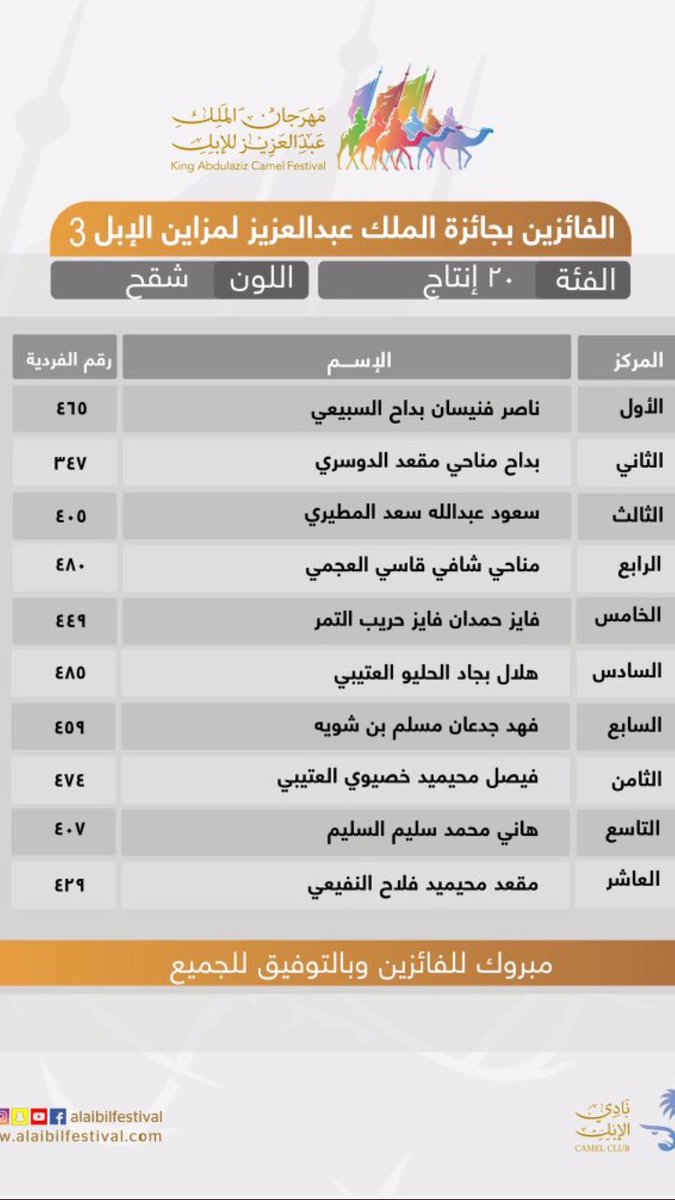🔥 عاشق الذود🔥 (@y_sr76) on Twitter photo 