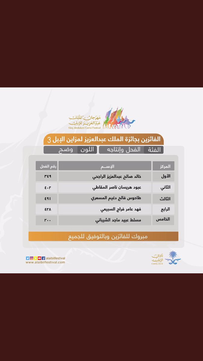 🔥 عاشق الذود🔥 (@y_sr76) on Twitter photo 