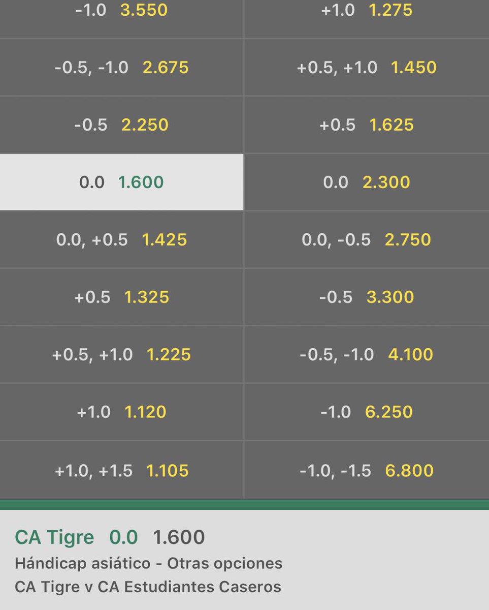 Tipsterprovip's tweet image. Os dejo una apuesta gratuita por aquí.

Fútbol ⚽️ 

Argentina 🇦🇷 copa 

👉Tigres HA 0.0

💶1.60

🗣stake 3