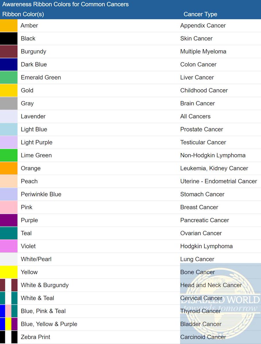 Cancer Ribbon Color Chart