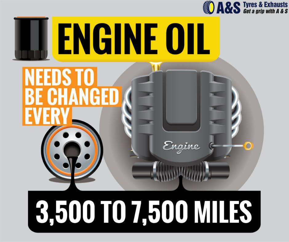 Changing your #car's #engine #oil every 3,500-7,500 #miles will greatly affect the overall #performance &amp; life-expectancy of your #vehicle!
A&amp;S #Tyres recommend keeping #record of your #milage. It's a good #habit to #maintain &amp; this is 1 of the reasons for it
#tyre #tire #tires