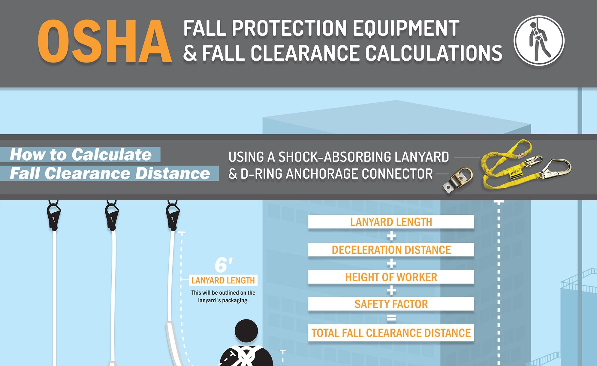 Inspecting Fall Protection Equipment Form, 47% OFF