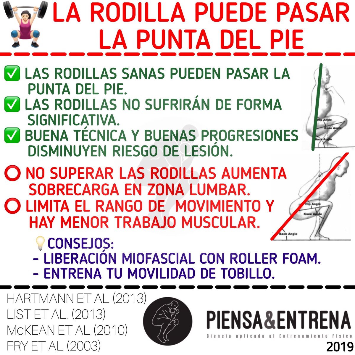 piensayentrena's tweet photo. 🏋🏼‍♀️SÍ, LA RODILLA SÍ PUEDE PASAR LA PUNTA DEL PIE🏋🏼‍♀️ https://t.co/EiXsZG0ini