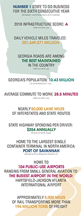 Georgia's transportation network at a glance. What do you think?