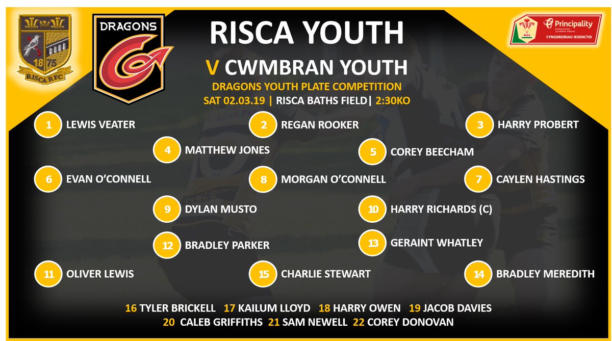 RiscaYouthRFC's tweet photo. #SupportTheYoof
GAME ON!!! #SupportTheCuckoos
π @CwmbranRFCYouth
π Dragons Youth Plate competition
π
Saturday 02nd March 2019
β° 2:30PM KO
π Risca Baths Field
π NP11 6BU
#OneClub #YourClub #UppaYoof
πππ€ππ€πππ https://t.co/73EYHEr1Tj