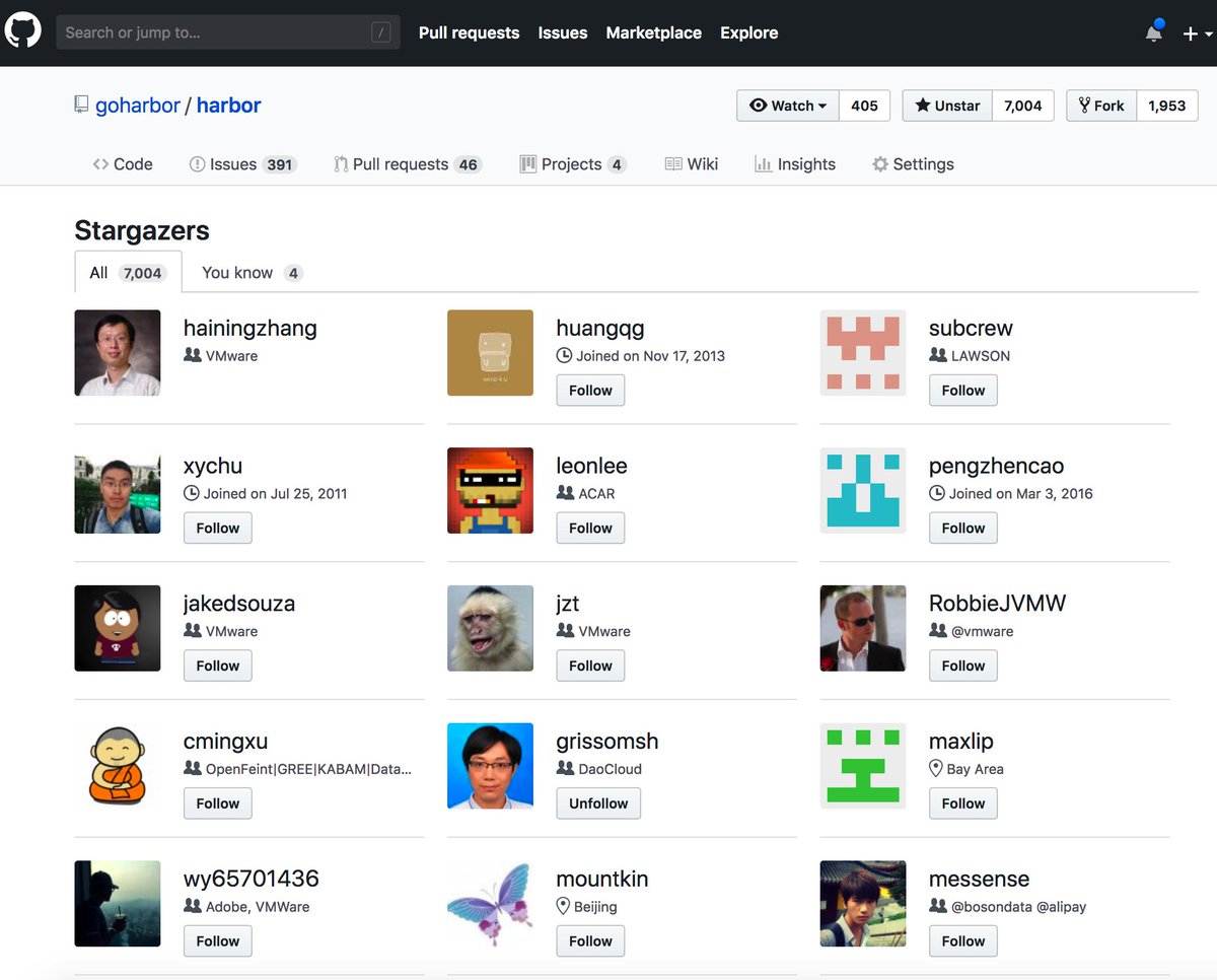 After joining <a href="/CloudNativeFdn/">CNCF</a> for half a year, The community of <a href="/project_harbor/">Project Harbor</a> has been growing significantly! We are celebrating 7000+ stars on Github today!