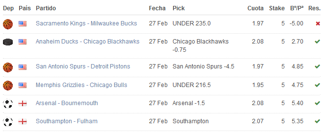 MMacabta's tweet photo. Buen dia para todos... #NHL #NBA #PremierLeague #SportsBetting #Tipster https://t.co/hnLaIbOt2l