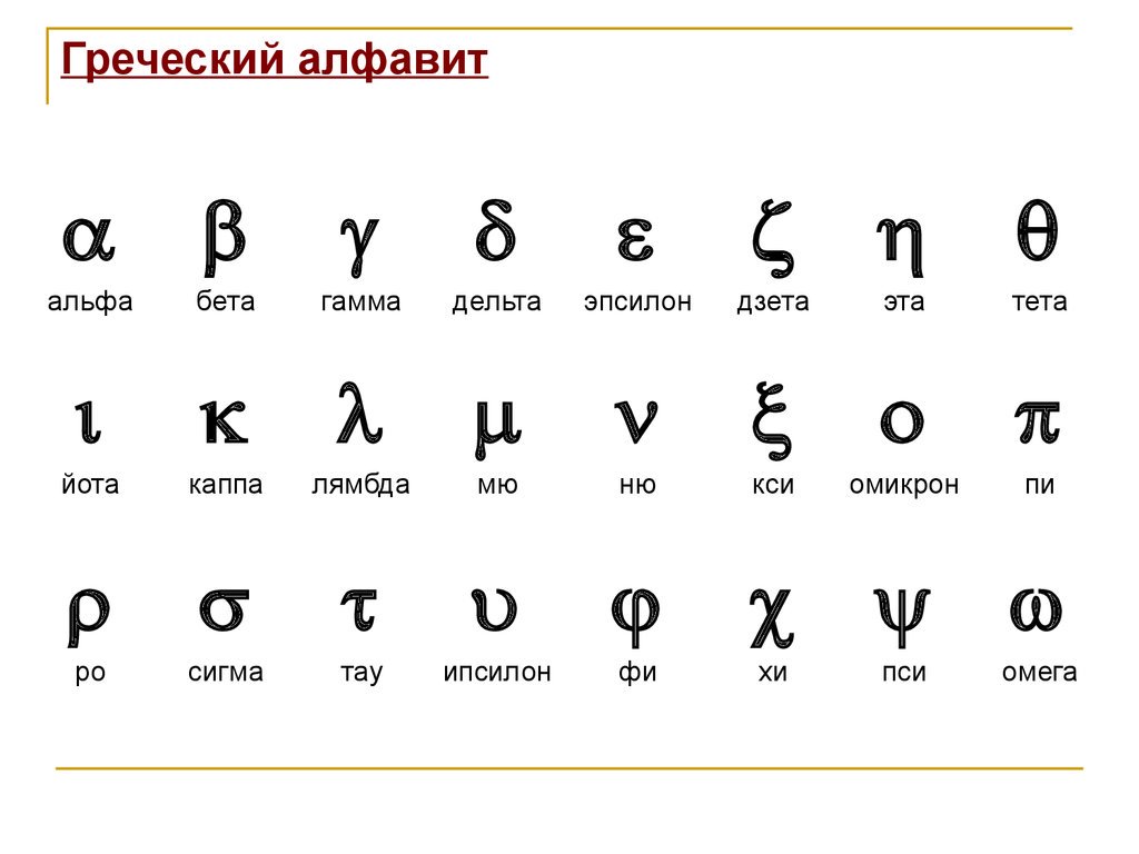 Голосовой букв. Буквы греческого алфавита как читаются. Буквы греческого алфавита Альфа и бета. Греческий алфавит написание букв. Греческий алфавит буквы с переводом на русский язык.