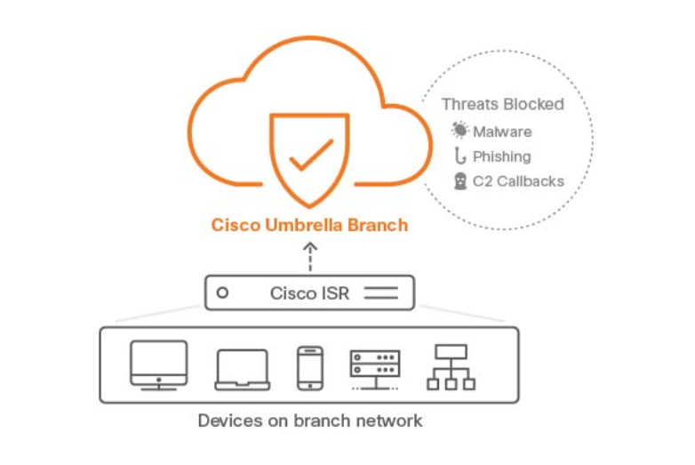 v2systems's tweet image. With products such as Cisco Umbrella, #V2Systems offers the first line of defense against threats on the Internet through our cloud-based #SecureInternetGateway (#SIG). Protecting your users has never been easier and it can be deployed in minutes.
#ITProfessionals 
(703) 215-2921