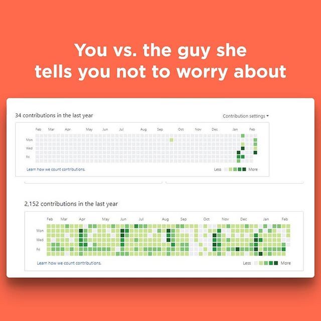 compsci_stuff's tweet image. What's you contribution graph like? 😁
.
.
.
.
.
#programminghumor #codinghumor #devhumor #programmerhumor #programmingmemes #devjokes #swift #kotlin #xamarin #csharp #java #coding #cplusplus #programming #github #opensource #gitlab ift.tt/2XDj2iS
