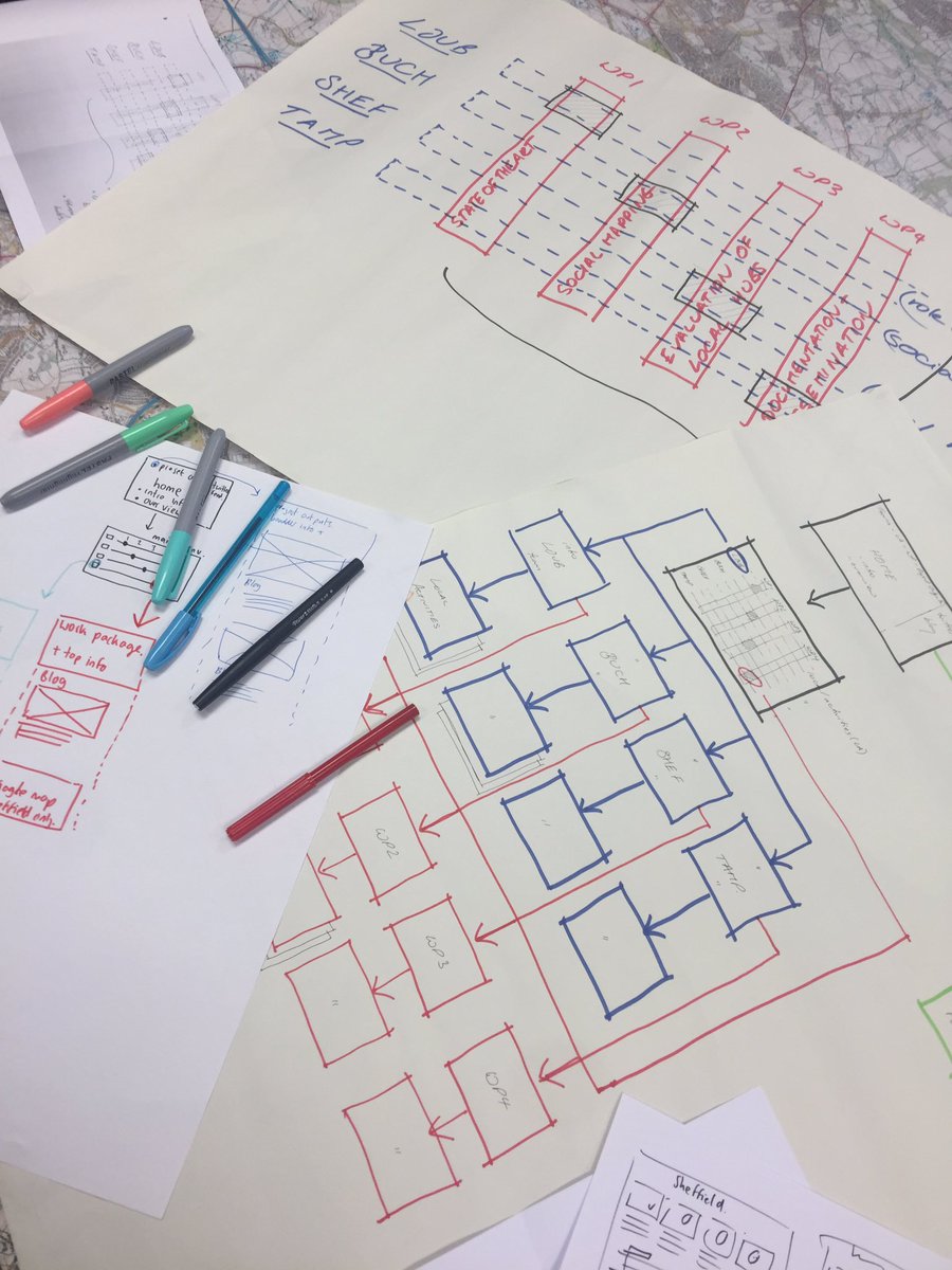 SSoA_urbedulive's tweet photo. @J_o_n_C_a_n helping us explore ways to show the complex layers of cross-national, cross-disciplinary and cross-cultural collaborations of #urbedulive partners from #Ljubljana, #Bucharest, #Tampere and #Sheffield https://t.co/MLLqFSRCPo