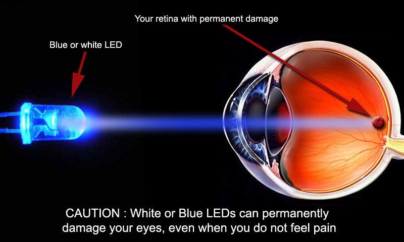 VideoGameAspect's tweet photo. How blue light could affect your eyes if looking at a screen for too long. https://t.co/cZ0HWAcG9u
