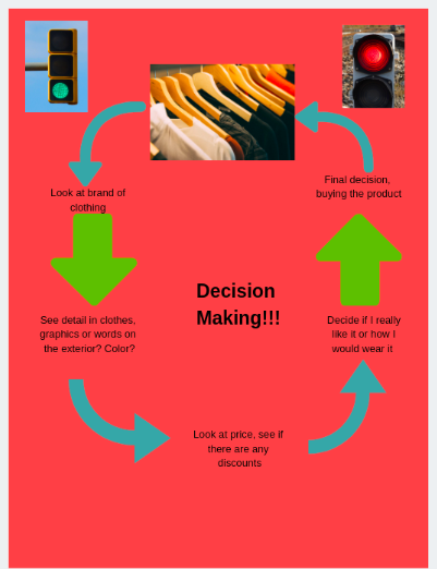 DanielCommaR's tweet photo. DIGITAL DAY! Group D is creating flow charts to explain their consumer decision making process using my favorite...@canva! #CCSDLD19 #CCSignite https://t.co/LfagetiowW