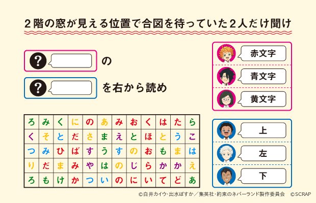 スクラップ 約ネバ脱出 アニメ連動謎出題中 3月12日から全国で順次開催のリアル脱出ゲーム 偽りの楽園からの脱出 の開催を記念して謎を出題中 本日夜から放送の第8話 の問題はこちら 解答入力とヒントは T Co 8qhcuujcpj