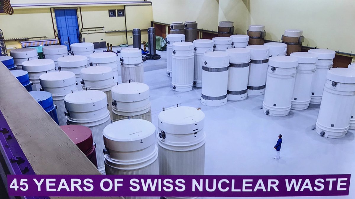45. All of the used fuel ("nuclear waste") from 45 years of the Swiss nuclear program fits, in canisters, on a basketball court-like warehouse, where like all used nuclear fuel, it has never hurt a fly.