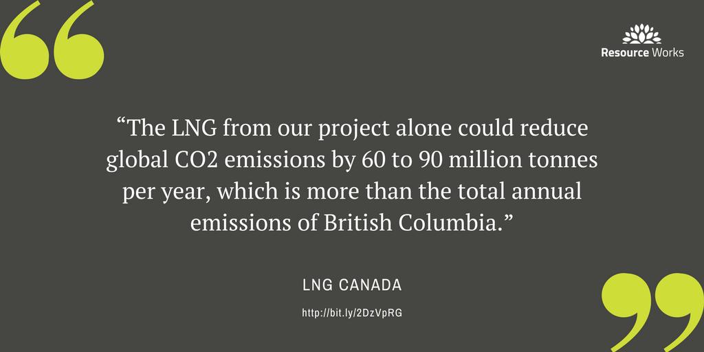 Together4LNG's tweet photo. Here's one reason why we call BC's #LNG clean LNG. #LNGinBC #bcpoli https://t.co/8rULjq8Ia4