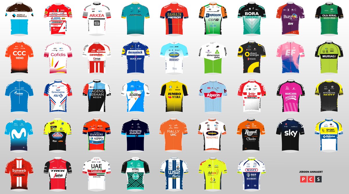 pro cycling team kits 2019