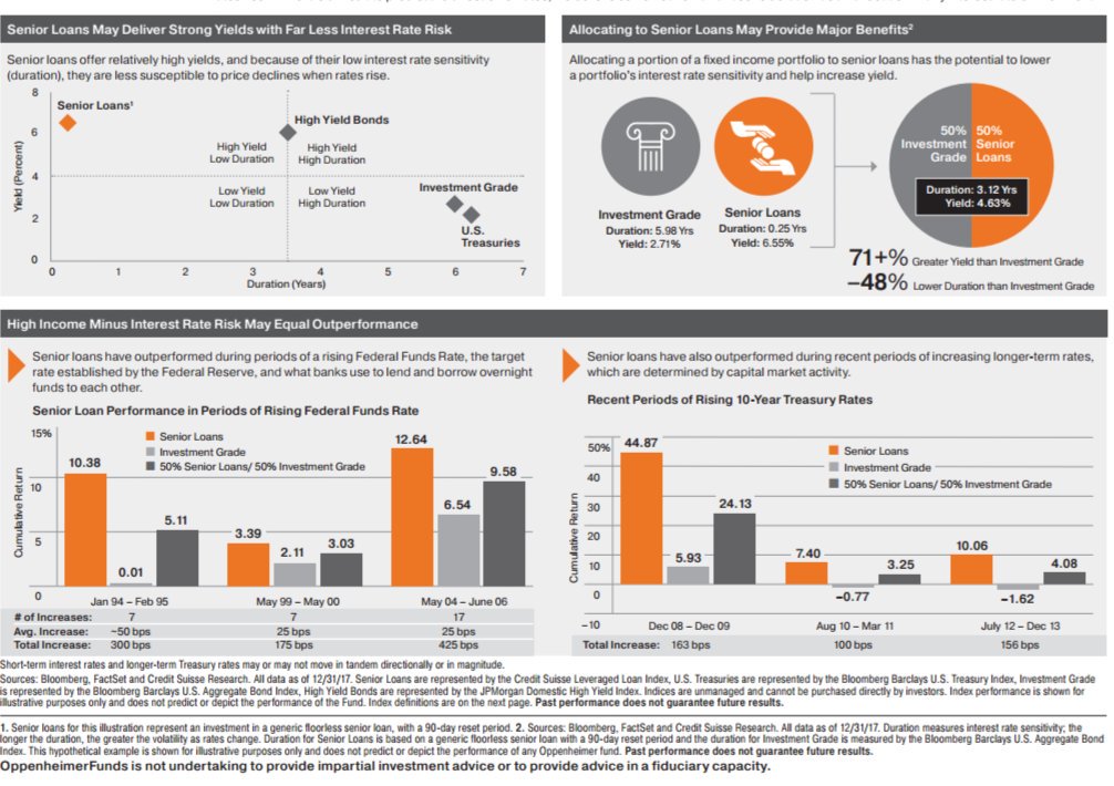 WinfieldSmart's tweet image. #Loan #CEFs #Duration Risk #Rates
$AFT $FRA $BGT $BGB $BGX $BSL $ECC $EFT $EFF 
$EFR $EVF $VTA $VVR $JQC $JFR $JRO $NSL $JSD $XFLT
$PHD $AIF $TSLF $PPR $TLI $FLT $BKLN $SRLN $OXLC
