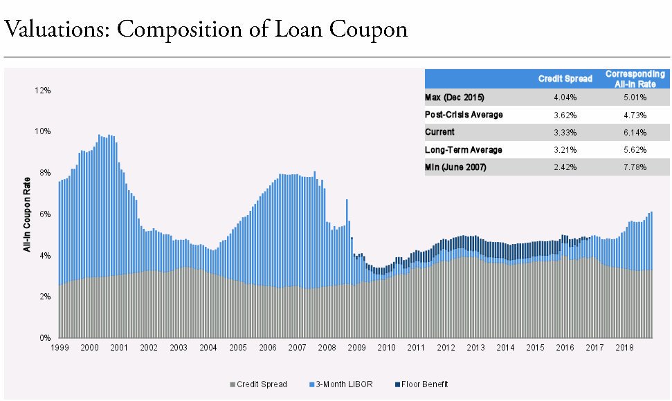 WinfieldSmart's tweet image. #Loan #CEFs #Duration Risk #Rates
$AFT $FRA $BGT $BGB $BGX $BSL $ECC $EFT $EFF 
$EFR $EVF $VTA $VVR $JQC $JFR $JRO $NSL $JSD $XFLT
$PHD $AIF $TSLF $PPR $TLI $FLT $BKLN $SRLN $OXLC