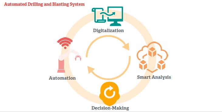 MAXAMCorp's tweet photo. "At MAXAM through automation, we are able to digitalize and make decisions using data to improve results.” #MAXAMLeadingInnovation #MAXAMAutomation https://t.co/oRrmBPwHxZ