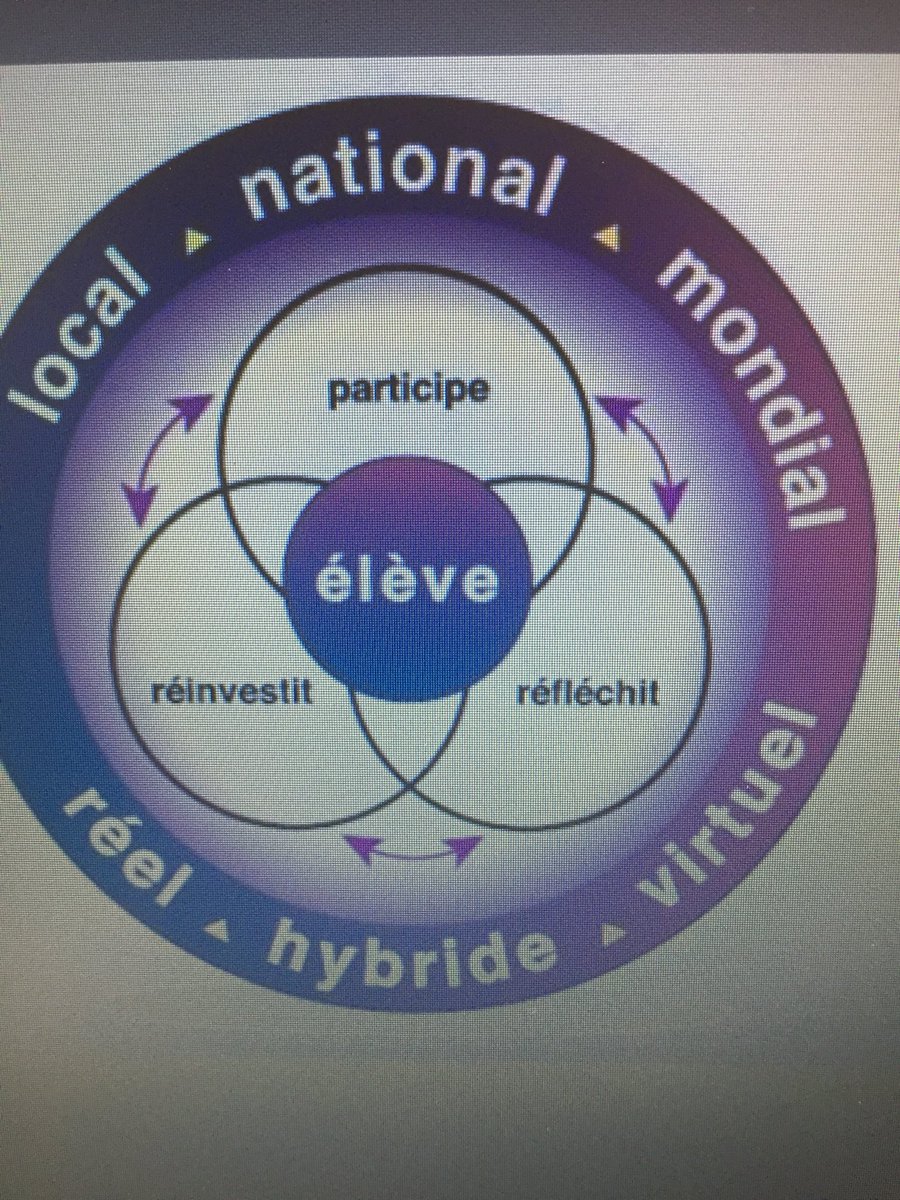 anabeldasilva's tweet image. La réflexion professionnelle est essentielle, nous devons apprendre à réfléchir à nos élèves. Idées pendant le Webinaire @CSViamonde @escouadeEDU @ManonSavard4 #appex